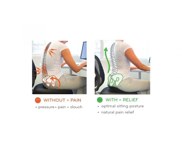 Backjoy Core Ανατομικό Κάθισμα